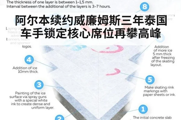 阿尔本续约威廉姆斯三年泰国车手锁定核心席位再攀高峰